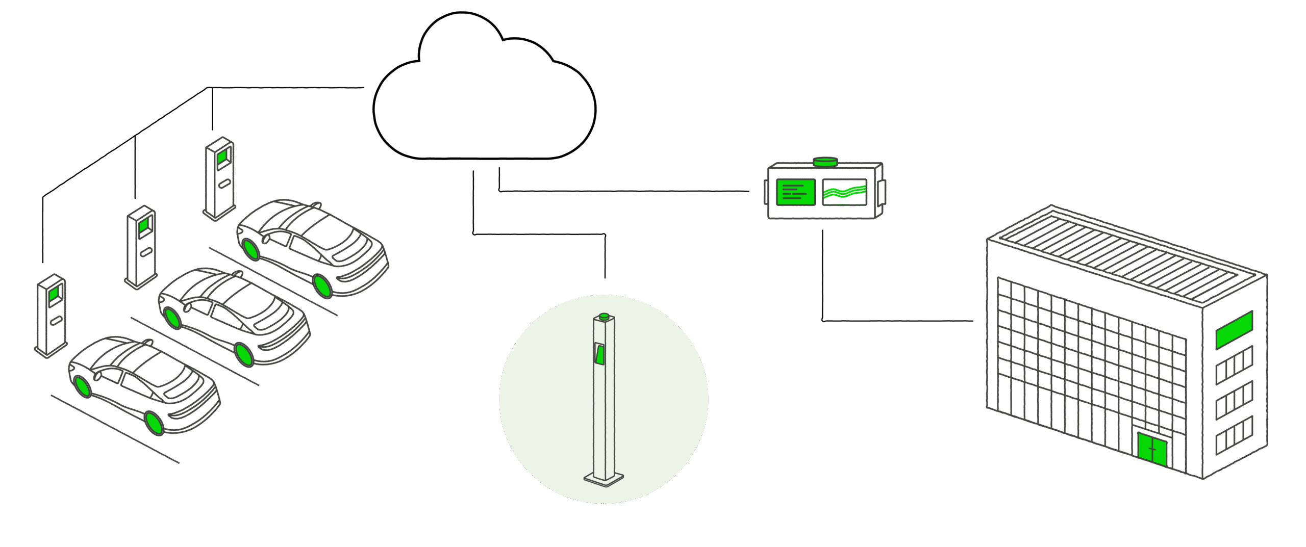EV infrastructure diagram
