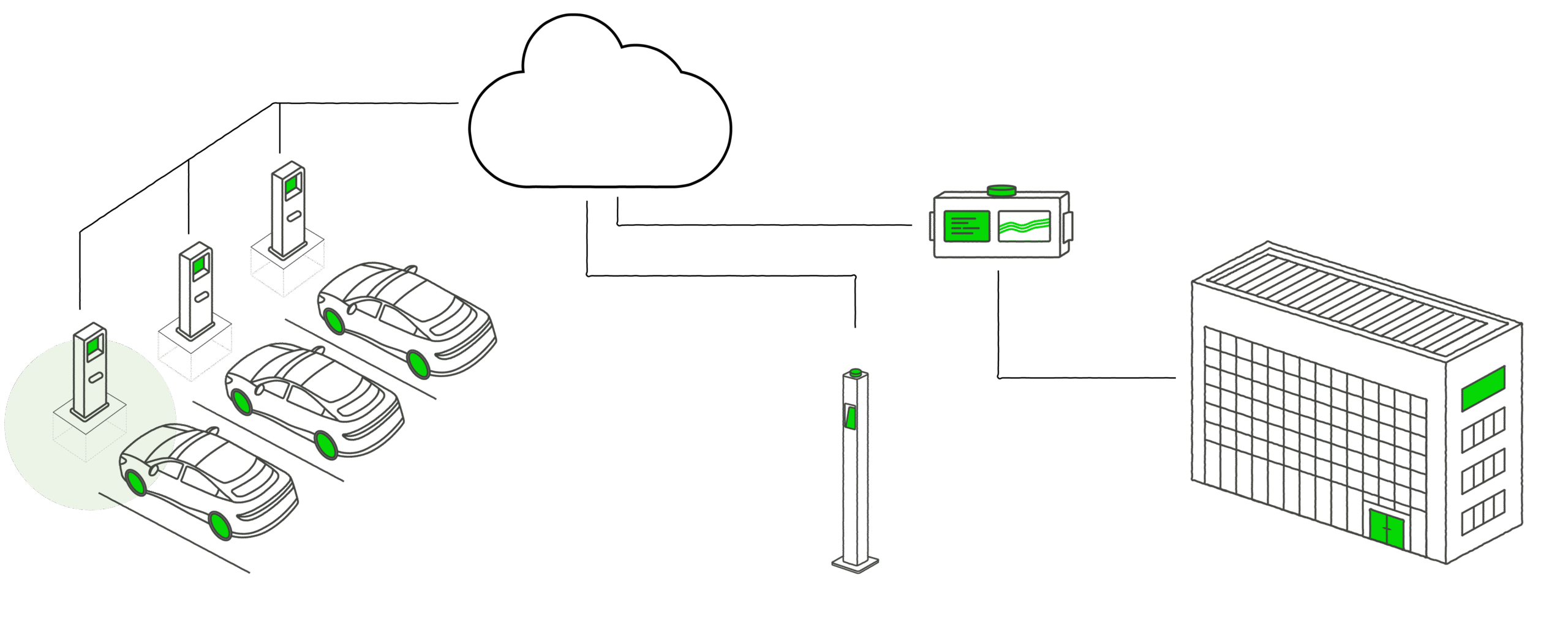 EV infrastructure diagram with Charge-M8 EV Kube