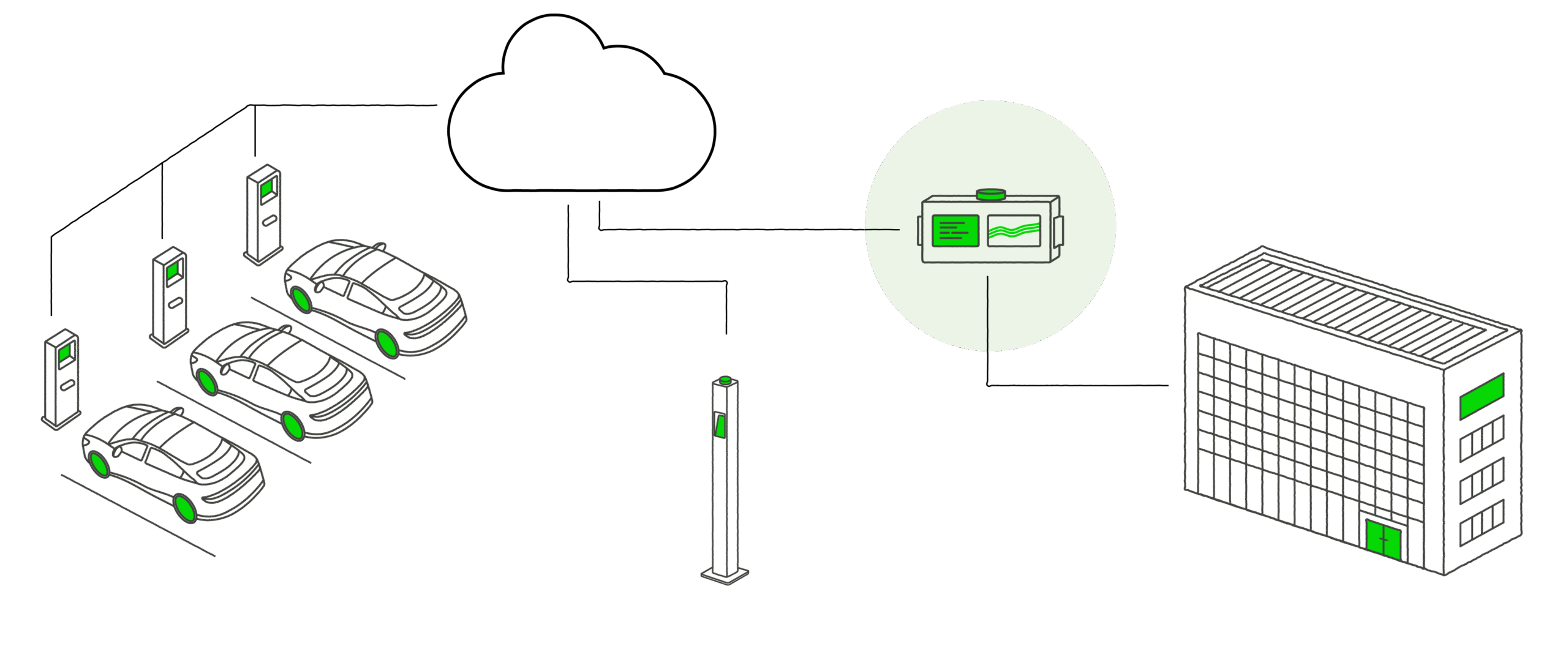 EV infrastructure diagram
