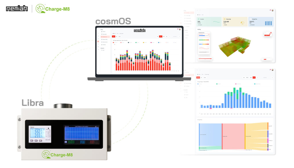 Picture: Charge-M8 Libra DLB and Nemiah cosmOS platform
