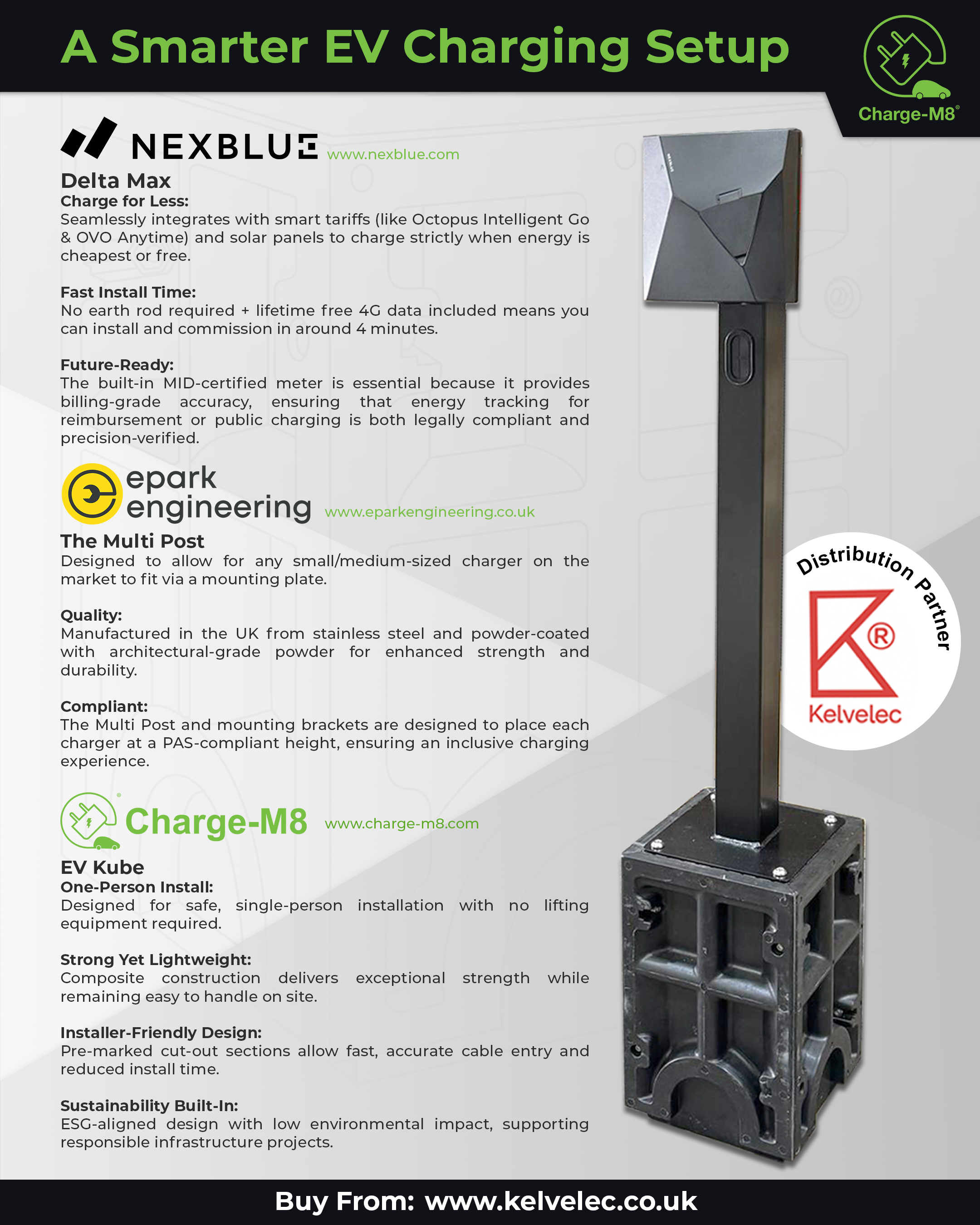 Installed with NexBlue charger