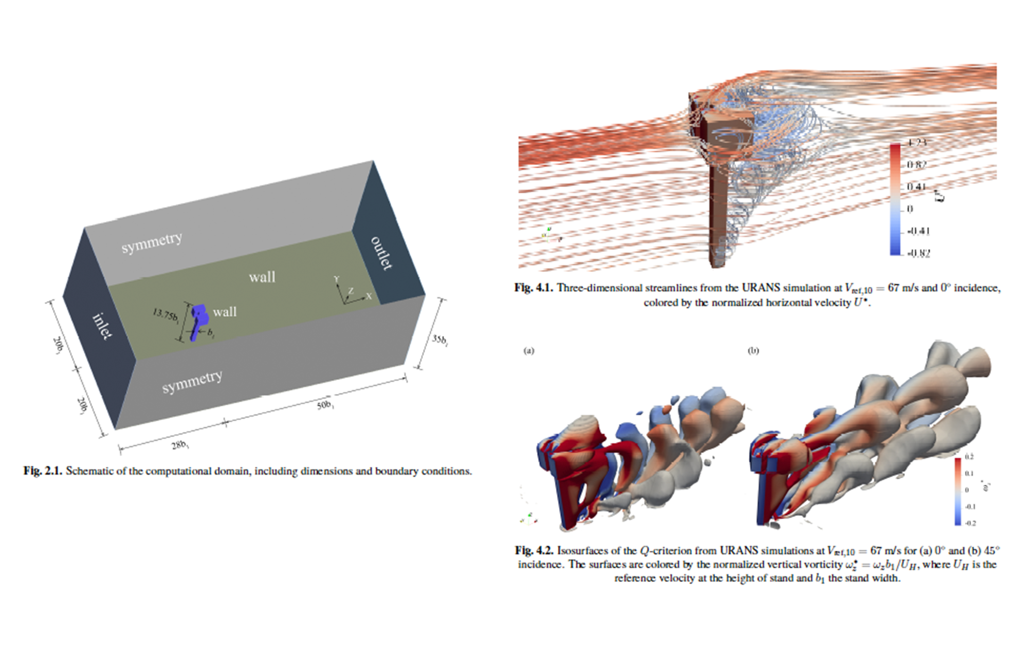 Screenshot from Stage 2 Report – Extended Parameter Space Analysis and Unsteady Flow CFD Study