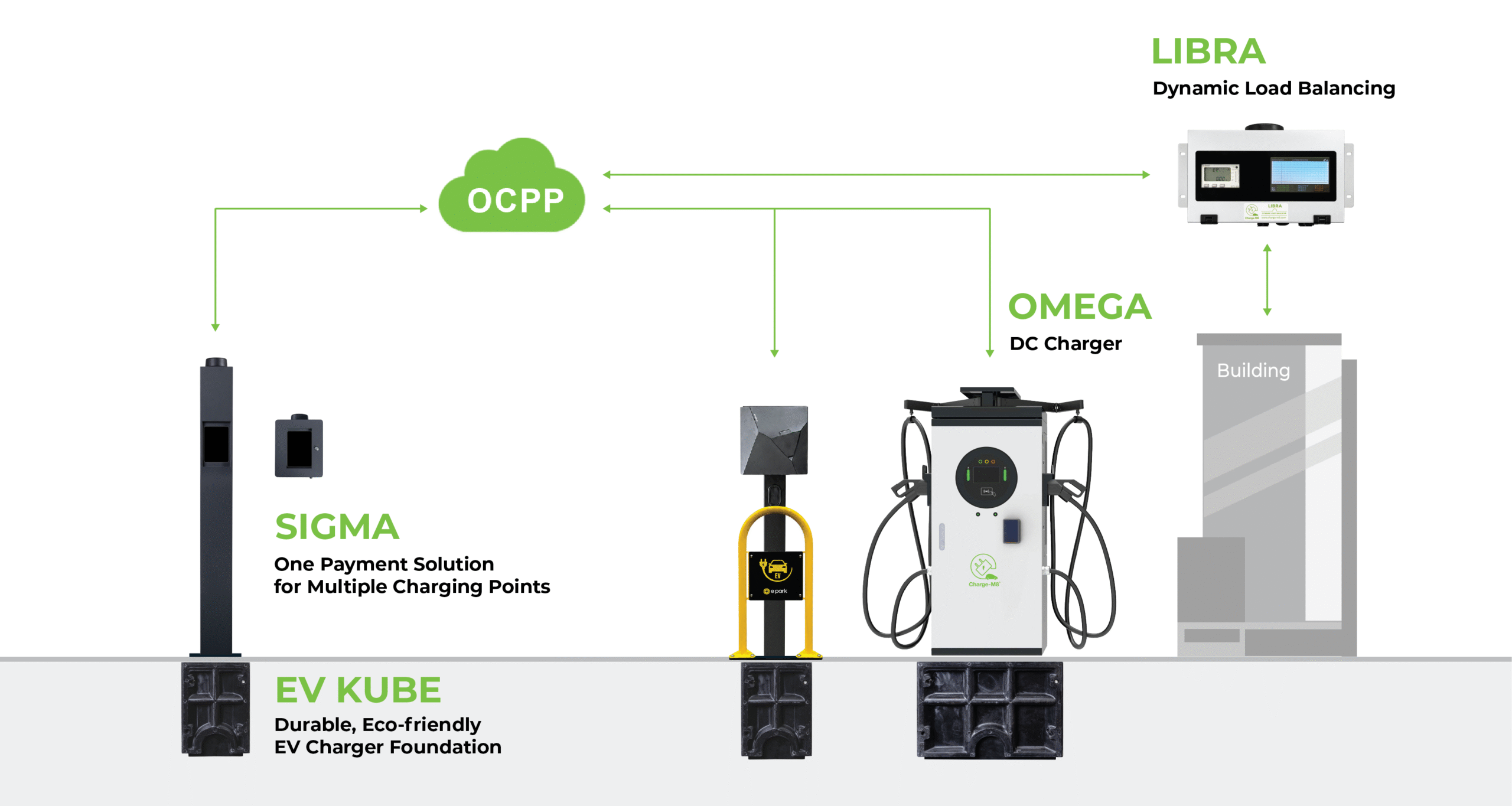 Charge-M8 EV Infrastructure