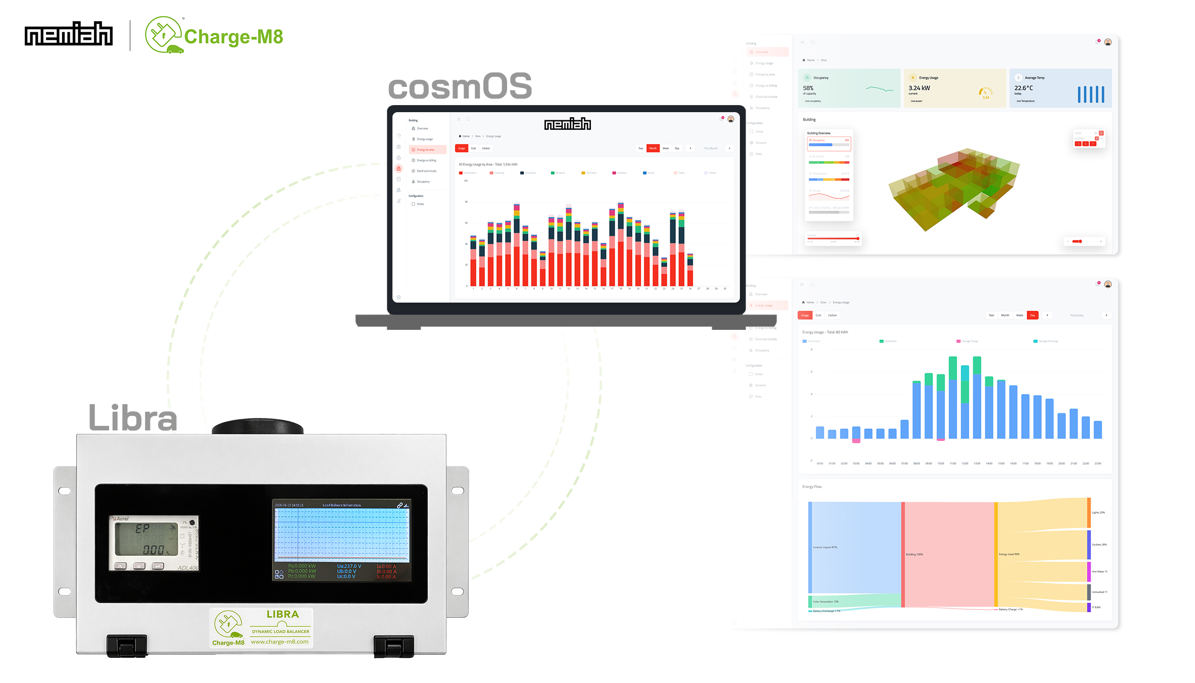 Charge-M8 Libra energy management system paired with cosmOS and Tap Electric AI platform