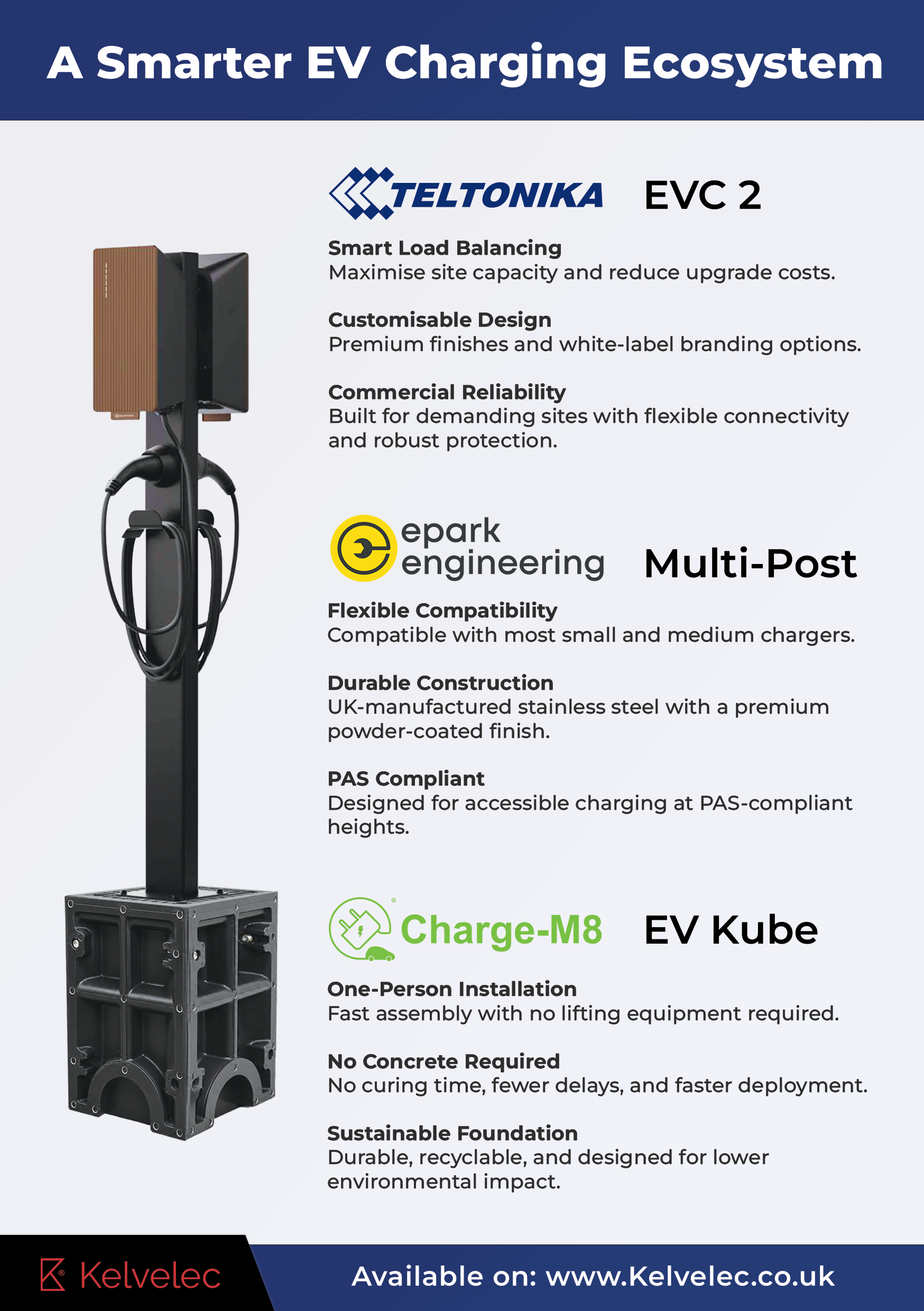 Charge-M8 commercial EV charging ecosystem with EV Kube, Multi-Post, and EVC 2 charger at InstallerSHOW 2026