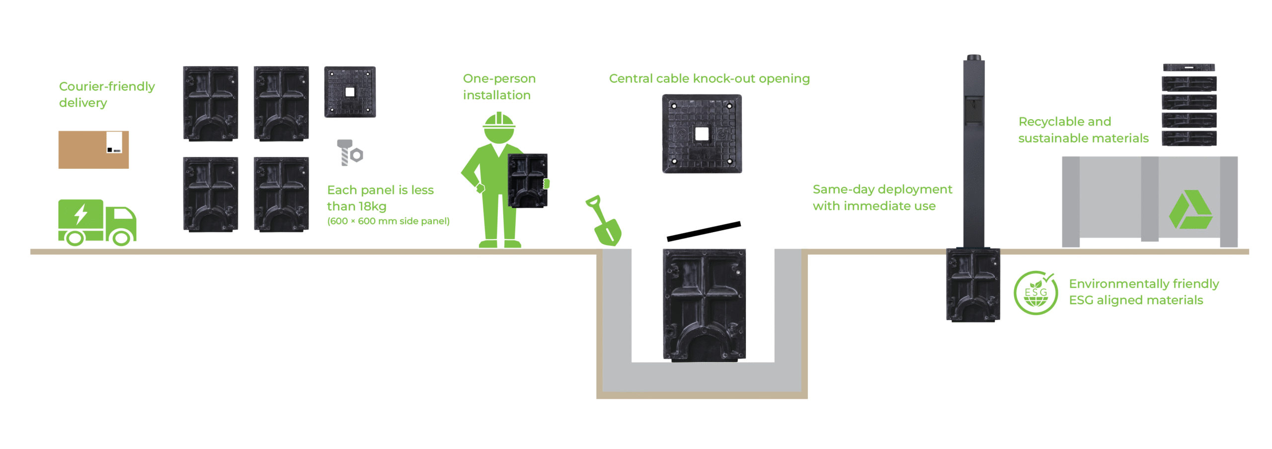 Kube Flow installation process