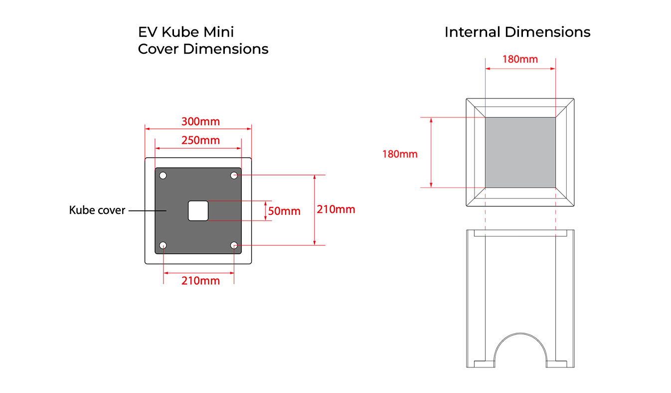 EV Kube Mini lid and internal cavity dimensions