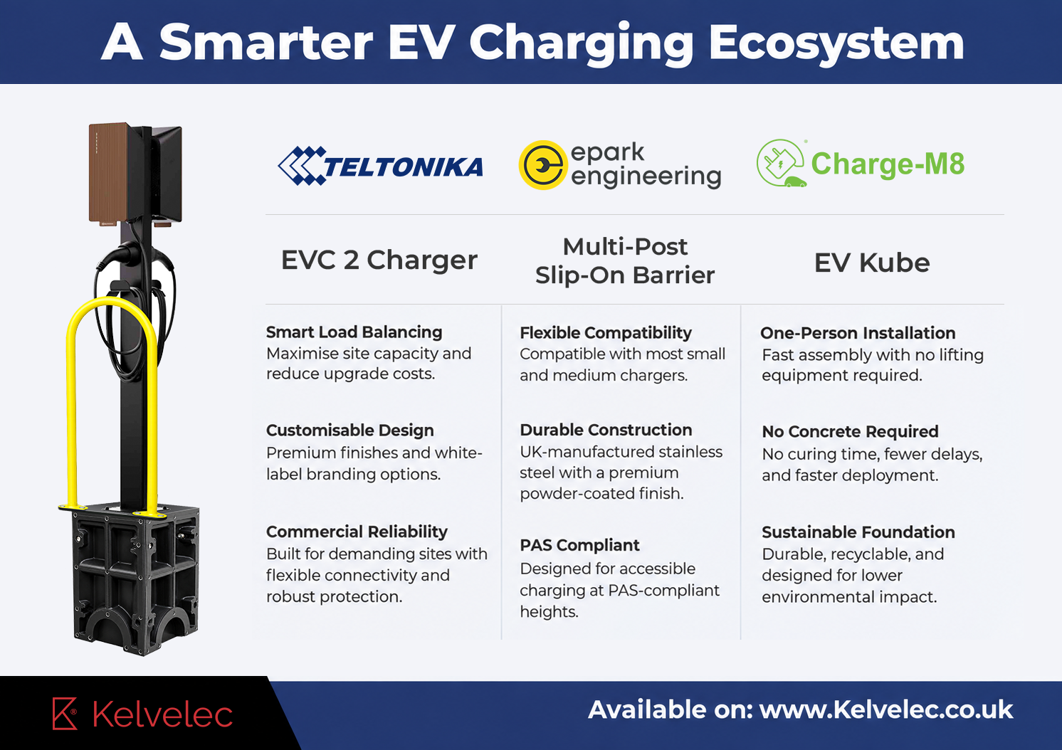 Teltonika EVC 2 mounted on an epark engineering Multi-Post with a Charge-M8 EV Kube foundation